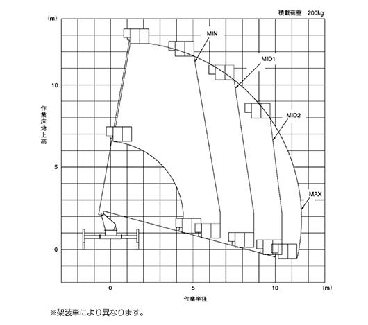 SK-12A